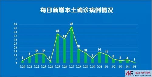 江苏南京通报1例新增新冠肺炎确诊病例情况