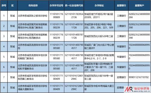 北京公布首批学科类校外培训机构“白名单”