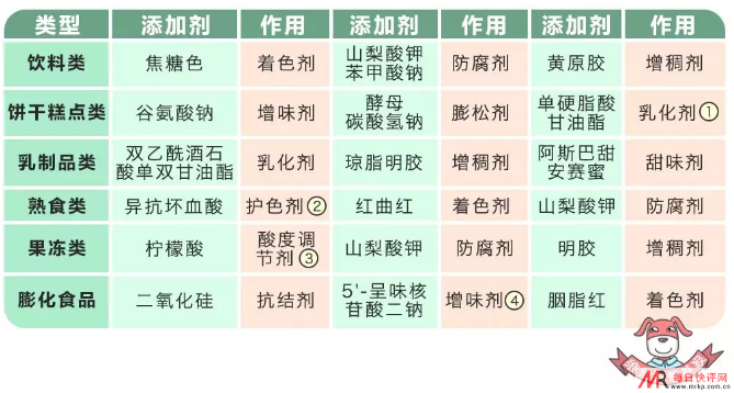 春雨医生