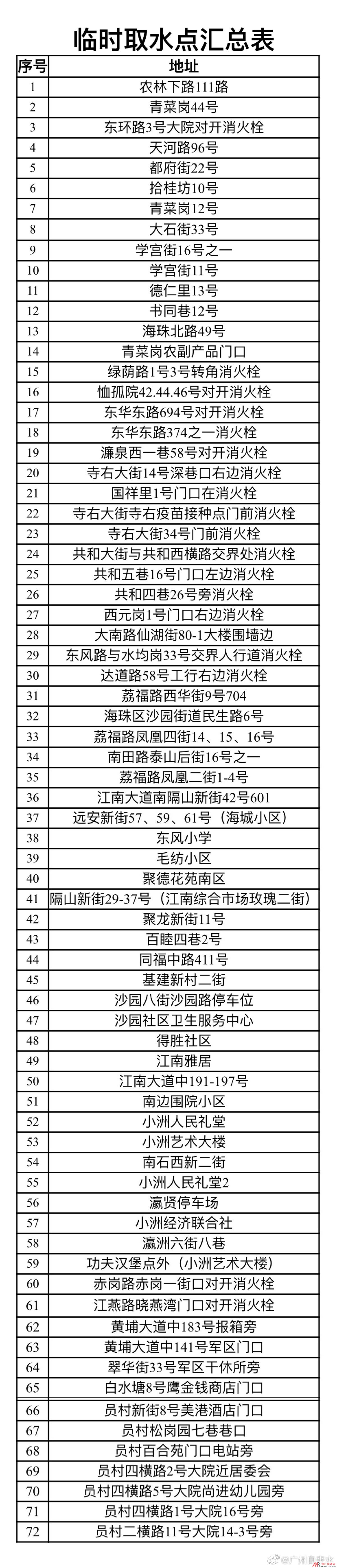 2022年广州停水原因 广州停水最新通告、恢复时间