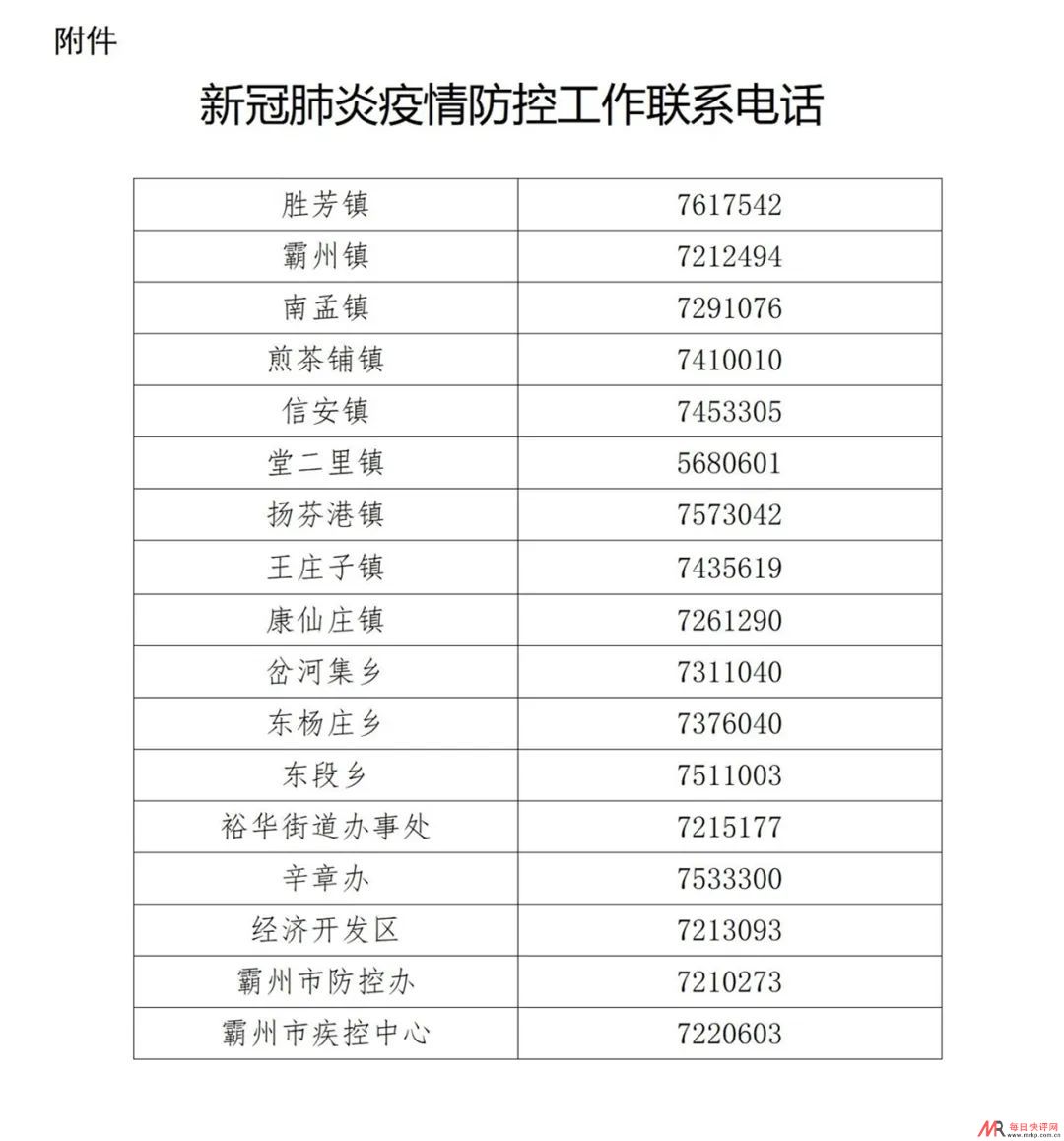 3月16日廊坊霸州疫情最新通报：新增3例确诊病例