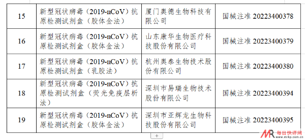 国家药监局已批准19个新冠病毒抗原检测试剂产品（名单）