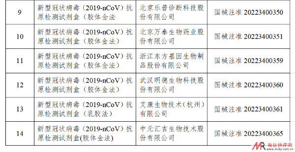 国家药监局已批准19个新冠病毒抗原检测试剂产品（名单）