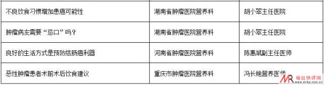 肿瘤放疗患者的饮食原则[方玉：北大肿瘤医院营养科主任]